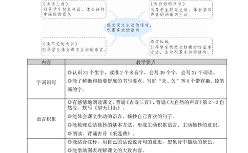 20古诗三首教案_25秋1-6年级语文上册课件教案_25秋统编版语文三年级上册_统编版语文三年级上册教学资源包（25秋状元大课堂）_2.3语上教案_7.第七单元