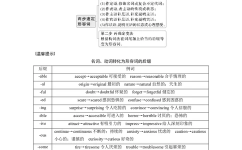专题四　高频考点词类3　形容词和副词淘宝店：红太阳资料库_03高考英语_2025年新高考资料_二轮复习_2025年高考英语大二轮_学生用书Word版文档_学生用书_专题四　语法填空