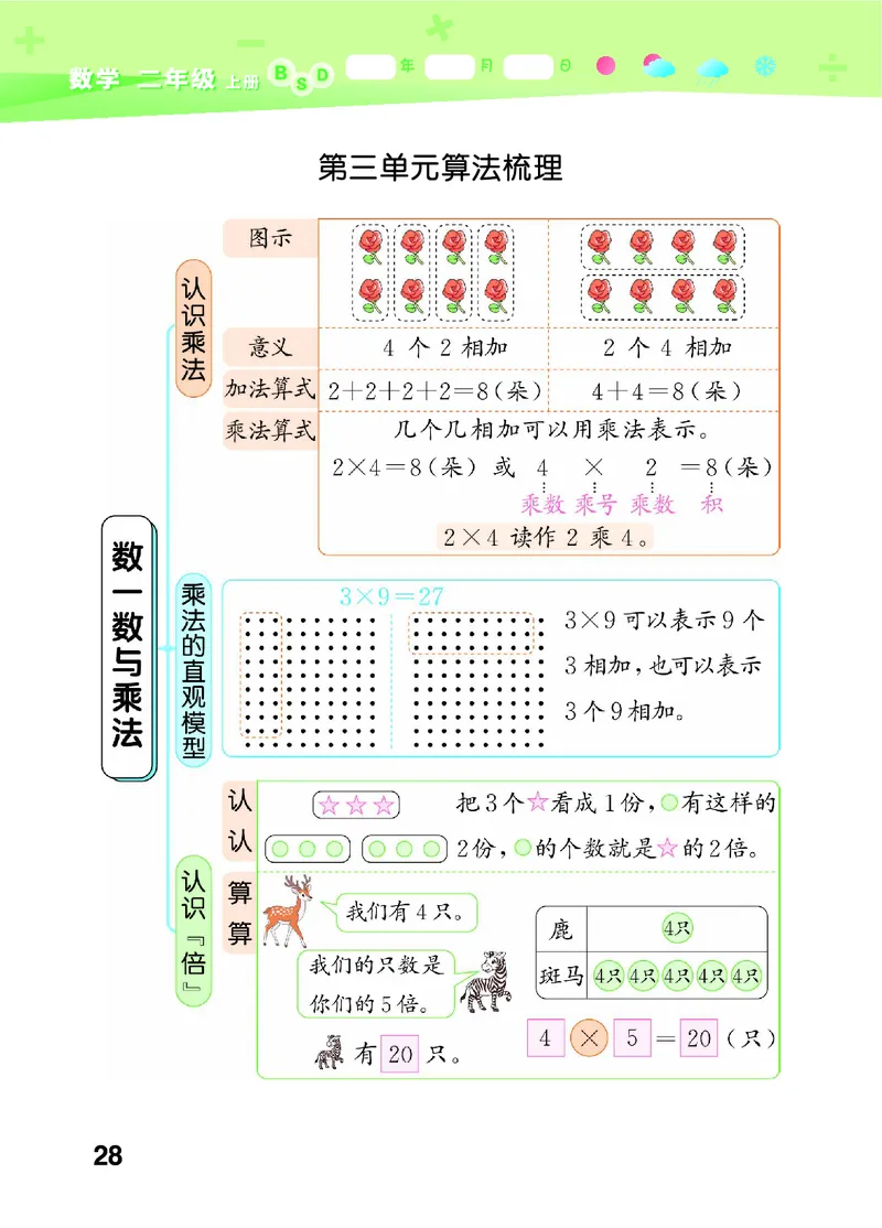 25秋53口算大通关二上北师大数学_1753440960885_25秋数学53口算大通关1-6年级上_25秋53口算大通关1-6上北师大数学