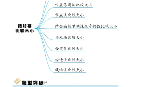 专题突破卷02指对幂比较大小（解析版）_02高考数学_新高考复习资料_2024年新高考资料_一轮复习资料_完2024年高考数学一轮复习考点通关卷（新高考）_专题突破卷