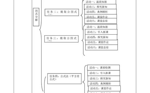 北师大版（2024）八下第四章《因式分解》单元教学设计_北师大初中数学_8下-北师大版初中数学_2026春新版_第二套-东方_01.北师大数学8下第2套课件+教案+单元设计26春更新中_325