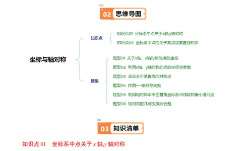 第三章第02讲坐标与轴对称（解析版）_北师大初中数学_8上-北师大版初中数学_旧版_05习题试卷_帮课堂2023-2024学年八年级数学上册同步学与练（北师大版）