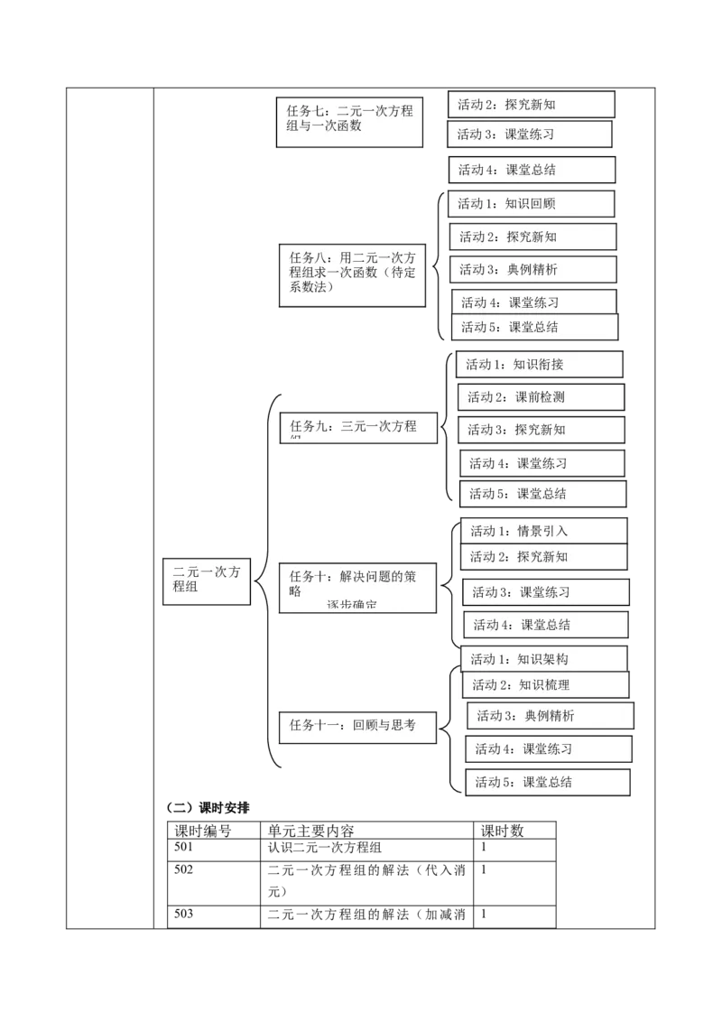 北师大版（2024）八年级数学上册第五章《二元一次方程组》大单元教学设计_北师大初中数学_8上-北师大版初中数学_初中数学北师大8上-2025秋季新版_第二套推荐25_3