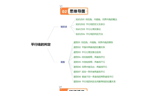 第2章第03讲平行线的判定（4个知识点+9类热点题型讲练+习题巩固）（原卷版）_北师大初中数学_7下-北师大版初中数学_7下-初中数学北师大版（2025春季新版）持续更新_4.专项讲练