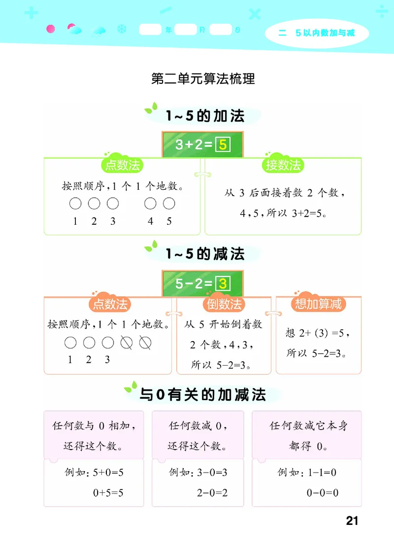 25秋53口算大通关一上北师大数学_1753435618666_25秋数学53口算大通关1-6年级上_25秋53口算大通关1-6上北师大数学