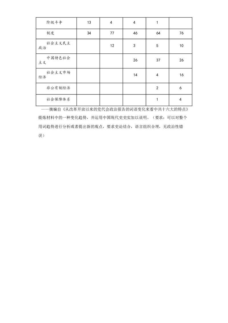 中国特色社会主义的开创与发展专项练习--2024届高三历史统编版二轮复习原卷版_07高考历史_2024年新高考资料_2.2024二轮复习_2024届高三历史统编版二轮复习专项训练