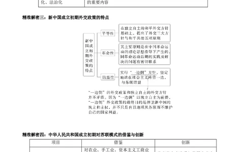 押江苏卷第9题1949~1956：新中国的过渡时期（原卷版）_07高考历史_2024年新高考资料_52024三轮冲刺_备战2024年高考历史临考题号押题（江苏专用）323111722