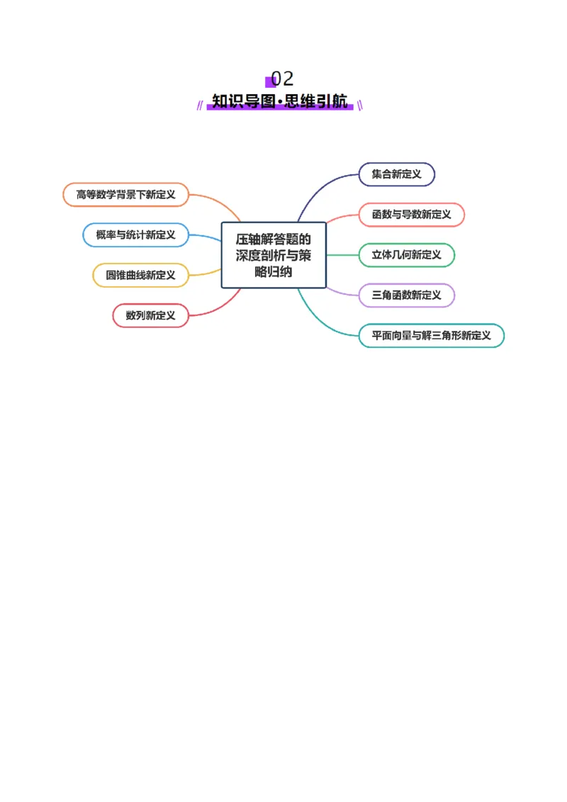 新定义题型02压轴解答题的深度剖析与策略归纳（讲义）（原卷版）_2025年新高考资料_二轮复习_01高考语文等多个文件_上好课2025年高考数学二轮复习讲练测（新高考通用）