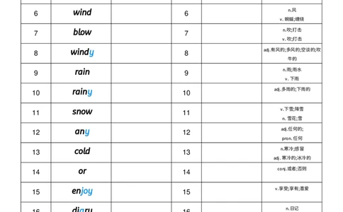 Unit3英汉互译小纸条_小学教辅2026新版+暑假衔接_《小学英语单词默写表》_外研版（三起）_3-6年级上册_2025秋四年级上册新教材单词默写_Unit3