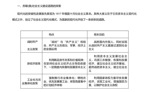 原创2021届高考二轮精品专题十一计划与市场纠结的世界经济学生版_07高考历史_通用版（老高考）复习资料_2023年复习资料_一轮+二轮_原创2021届高考历史二轮精品专题