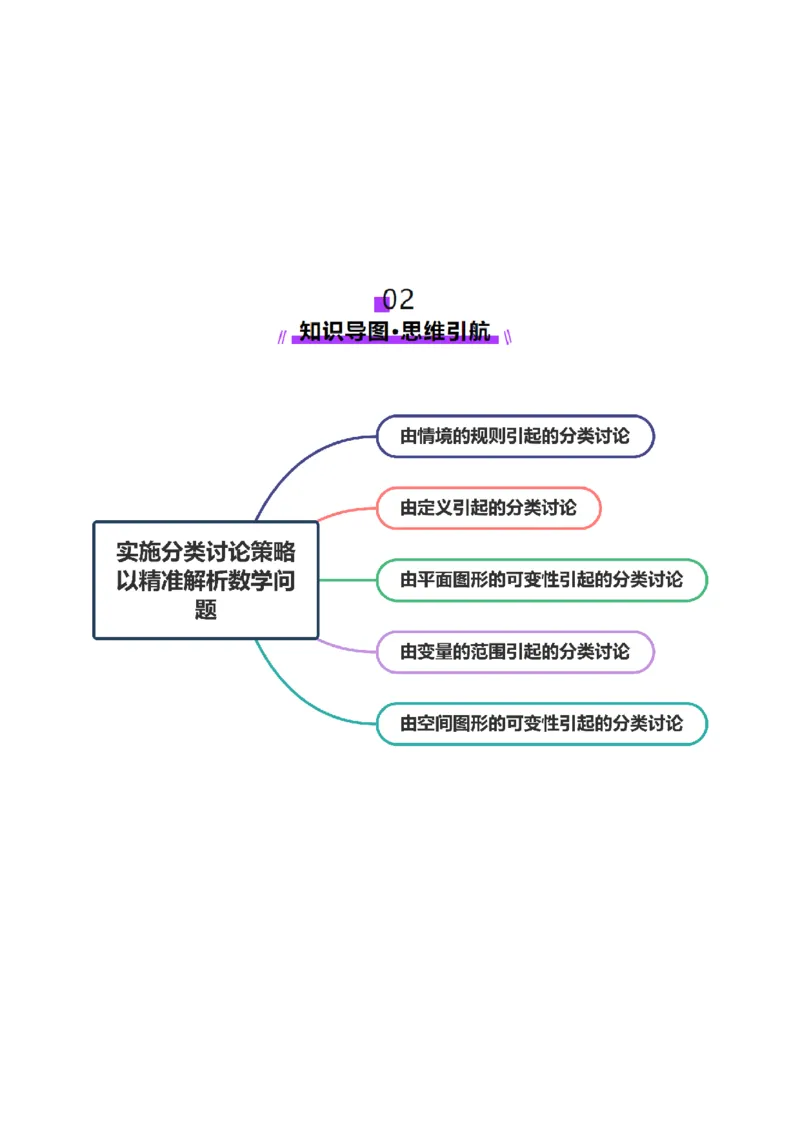 思想01实施分类讨论策略以精准解析数学问题（原卷版）_2025年新高考资料_二轮复习_上好课2025年高考数学二轮复习讲练测（新高考通用）3379306