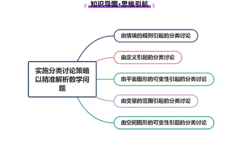 思想01实施分类讨论策略以精准解析数学问题（原卷版）_2025年新高考资料_二轮复习_上好课2025年高考数学二轮复习讲练测（新高考通用）3379306