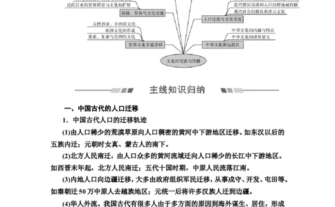 单元整合_07高考历史_新高考复习资料_2022年新高考复习资料_2022届一轮复习讲练结合7.11更新_系列2_第十六单元文化交流与传播