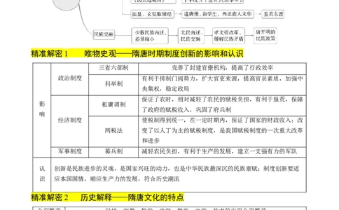 押第3题隋唐时期：统一多民族封建国家的发展（原卷版）_07高考历史_2024年新高考资料_52024三轮冲刺_备战2024年高考历史临考题号押题（辽宁、黑龙江、吉林专用）322866720
