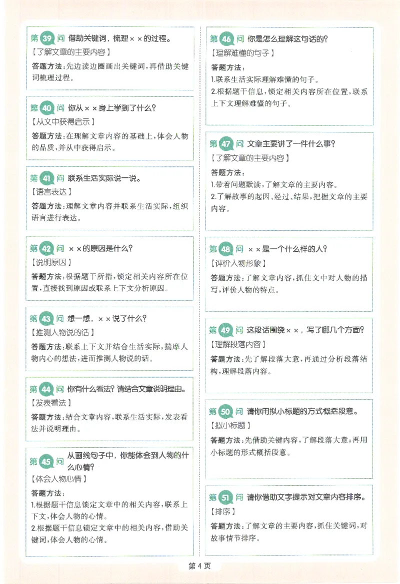 一本-小学语文阅读答题方法100问-3年级专题卡片(6)_小学1-6年级一本阅读题系列