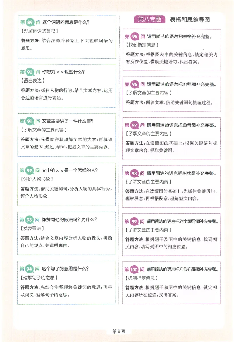 一本-小学语文阅读答题方法100问-3年级专题卡片(6)_小学1-6年级一本阅读题系列