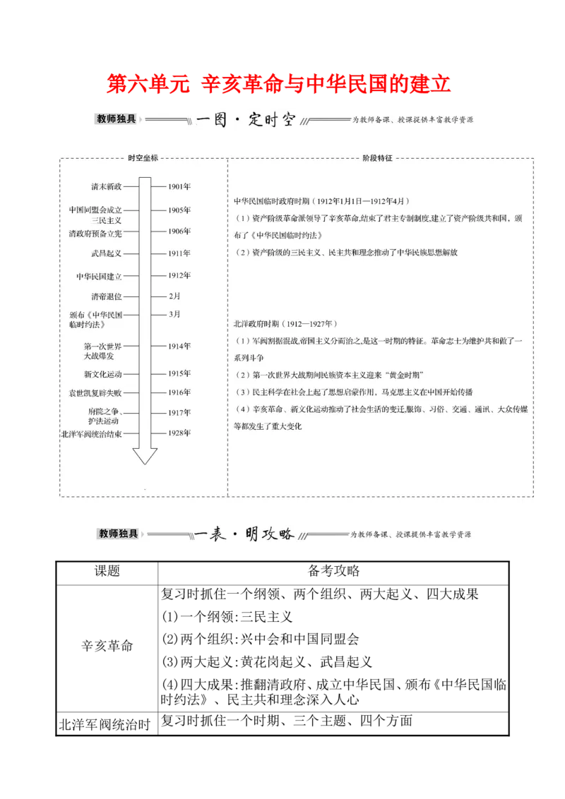 单元整合1_07高考历史_新高考复习资料_2022年新高考复习资料_2022届一轮复习讲练结合7.11更新_系列1_第六单元辛亥革命与中华民国的建立