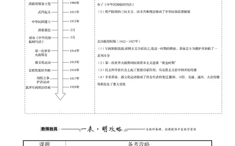 单元整合1_07高考历史_新高考复习资料_2022年新高考复习资料_2022届一轮复习讲练结合7.11更新_系列1_第六单元辛亥革命与中华民国的建立