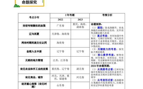 押新高考第4题宋元时期：中华文明的嬗变与高峰（解析版）_07高考历史_2024年新高考资料_52024三轮冲刺_备战2024年高考历史临考题号押题（新高考通用）322946313