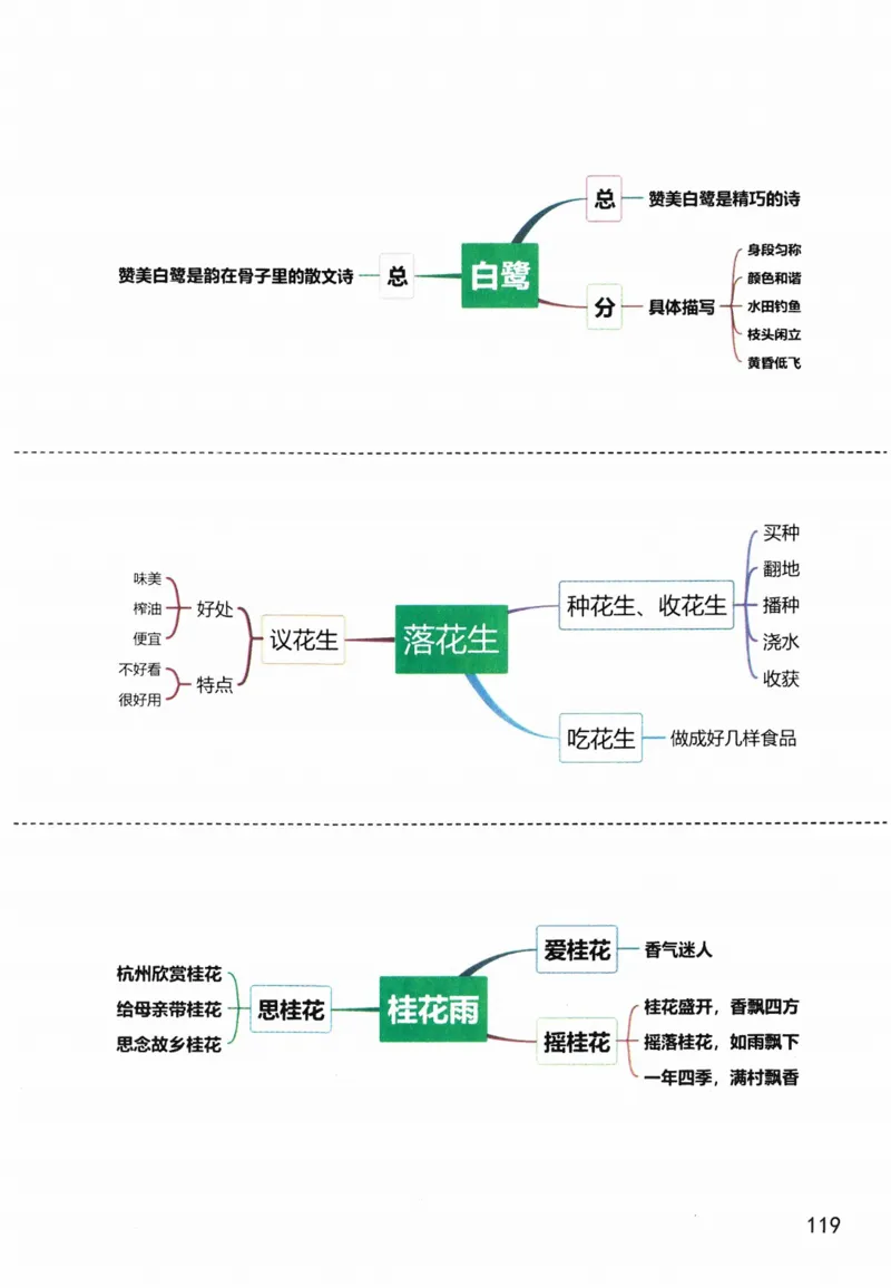 5年级上册_25秋1-6年级语文《课堂笔记》_1-6上册
