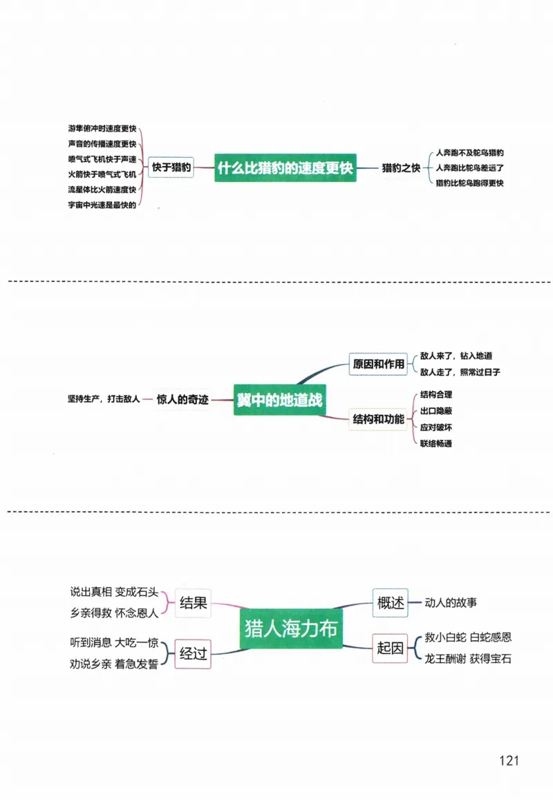 5年级上册_25秋1-6年级语文《课堂笔记》_1-6上册