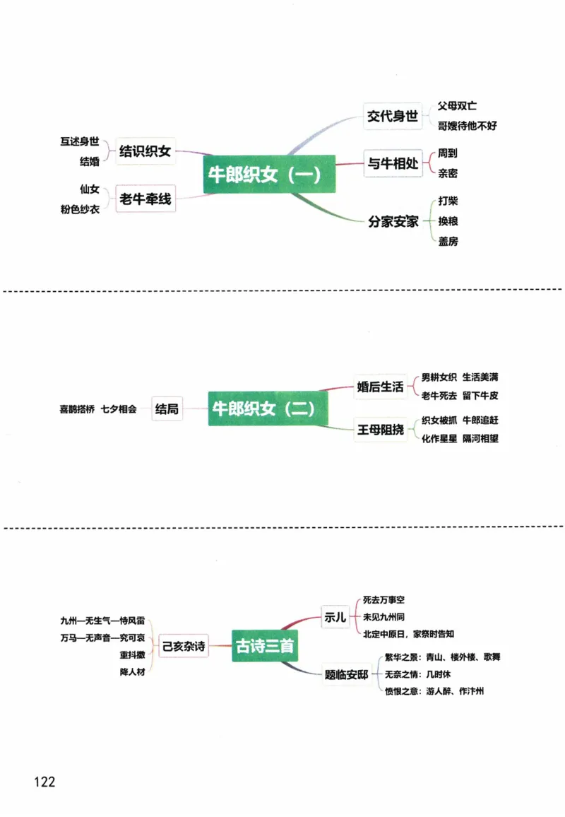 5年级上册_25秋1-6年级语文《课堂笔记》_1-6上册