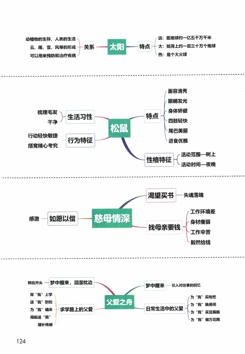 5年级上册_25秋1-6年级语文《课堂笔记》_1-6上册