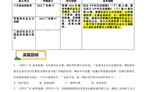 押广东卷第15题世界现代史：社会主义发展史（原卷版）_07高考历史_2024年新高考资料_52024三轮冲刺_备战2024年高考历史临考题号押题（广东专用）323033819