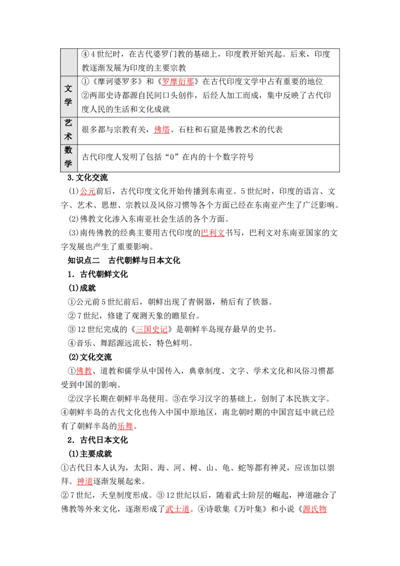 历史选择性必修3文化交流与传播（教师版）37页_07高考历史_2025年新高考资料_专项复习_统编版高中历史知识点总结（教师版+学生版）