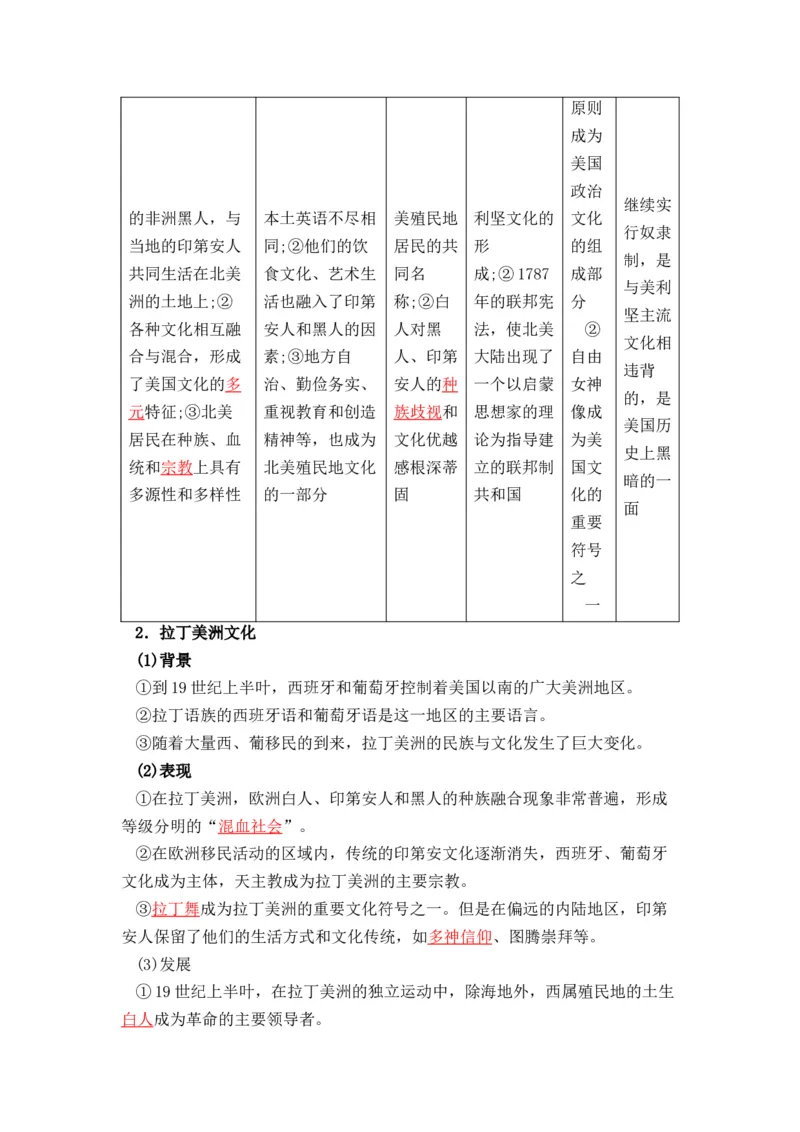 历史选择性必修3文化交流与传播（教师版）37页_07高考历史_2025年新高考资料_专项复习_统编版高中历史知识点总结（教师版+学生版）