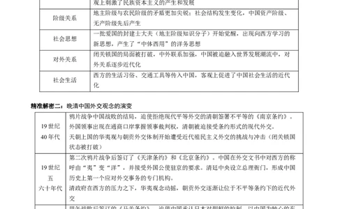 押江苏卷第6题1840-1912：晚清时期的内忧外患与救亡图存（原卷版）_07高考历史_2024年新高考资料_52024三轮冲刺_备战2024年高考历史临考题号押题（江苏专用）323111722