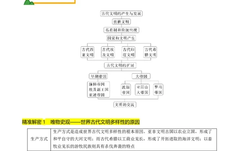 押第11题世界古代史时期：古代文明的产生与发展（解析版）_07高考历史_2024年新高考资料_52024三轮冲刺_备战2024年高考历史临考题号押题（辽宁、黑龙江、吉林专用）322866720