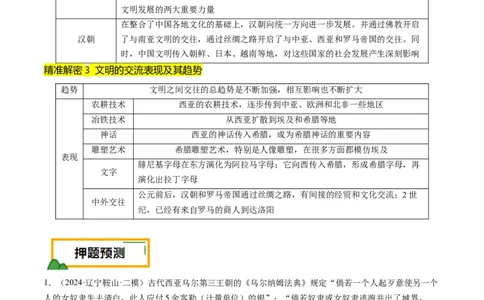 押第11题世界古代史时期：古代文明的产生与发展（解析版）_07高考历史_2024年新高考资料_52024三轮冲刺_备战2024年高考历史临考题号押题（辽宁、黑龙江、吉林专用）322866720