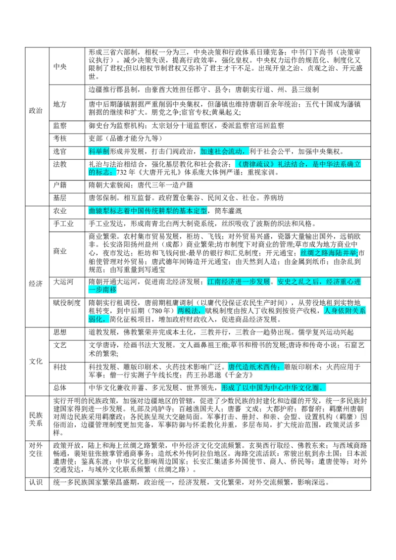 押广东卷第4题隋唐时期：大发展（原卷版）_07高考历史_2024年新高考资料_52024三轮冲刺_备战2024年高考历史临考题号押题（广东专用）323033819
