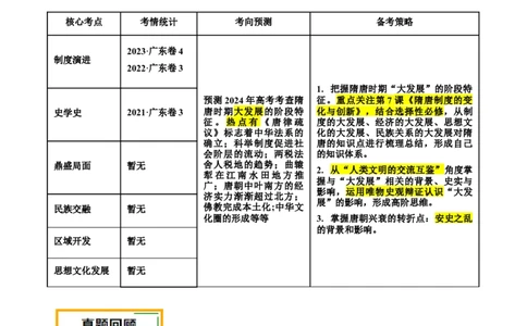 押广东卷第4题隋唐时期：大发展（原卷版）_07高考历史_2024年新高考资料_52024三轮冲刺_备战2024年高考历史临考题号押题（广东专用）323033819