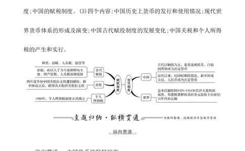 单元整合_07高考历史_新高考复习资料_2022年新高考复习资料_2022届一轮复习讲练结合7.11更新_系列1_第二十四单元货币与赋税制度