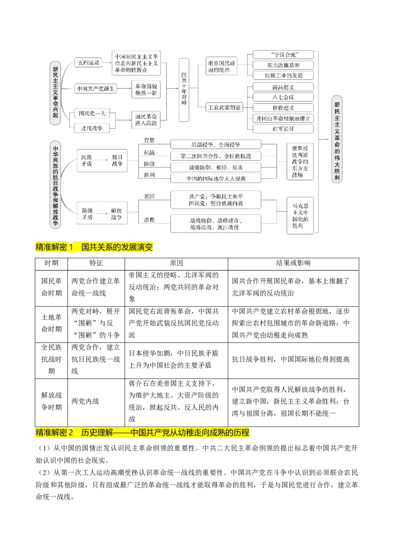 押第8题新民主主义时期：中华民族独立与人民解放（原卷版）_07高考历史_2024年新高考资料_52024三轮冲刺_备战2024年高考历史临考题号押题（辽宁、黑龙江、吉林专用）322866720