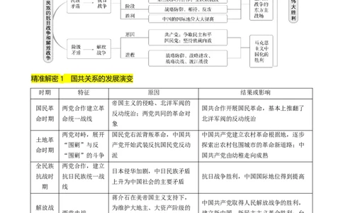 押第8题新民主主义时期：中华民族独立与人民解放（原卷版）_07高考历史_2024年新高考资料_52024三轮冲刺_备战2024年高考历史临考题号押题（辽宁、黑龙江、吉林专用）322866720