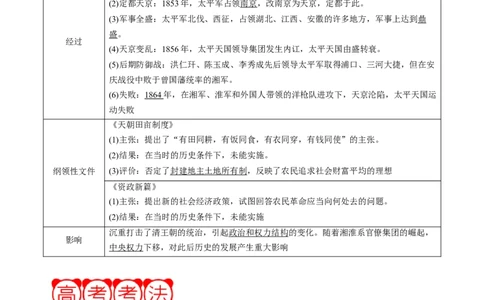 周年热点04太平天国运动失败160周年（原卷版）_07高考历史_2024年新高考资料_2.2024二轮复习_2024年高考历史二轮复习周年热点追踪分析与预测