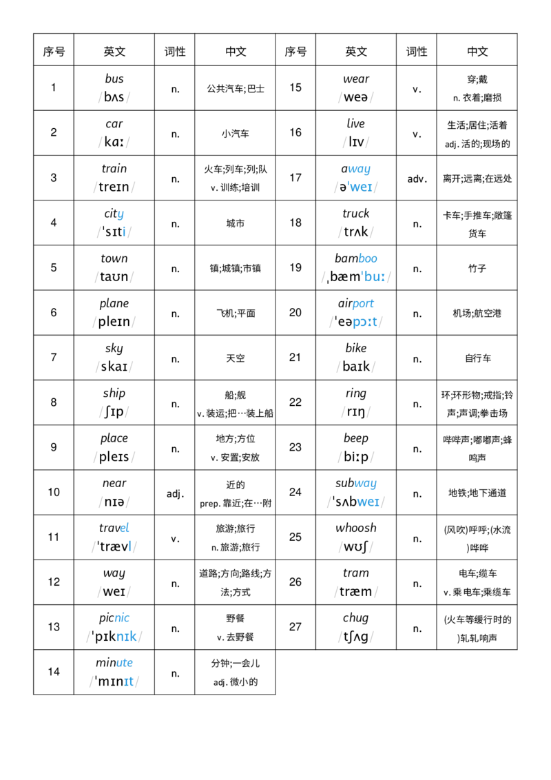 Unit5词性单列_小学教辅2026新版+暑假衔接_《小学英语单词默写表》_外研版（三起）_3-6年级上册_2025秋四年级上册新教材单词默写_Unit5