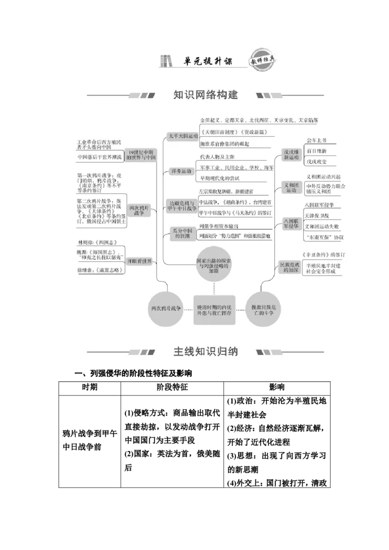 单元整合_07高考历史_新高考复习资料_2022年新高考复习资料_2022届一轮复习讲练结合7.11更新_系列2_第五单元晚清时期的内忧外患与救亡图存