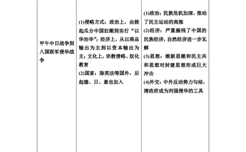 单元整合_07高考历史_新高考复习资料_2022年新高考复习资料_2022届一轮复习讲练结合7.11更新_系列2_第五单元晚清时期的内忧外患与救亡图存