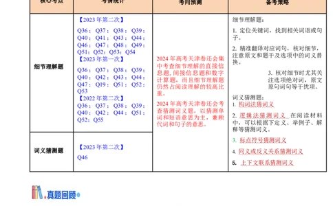 押天津卷36~55题阅读理解之细节理解题+词义猜测题（原卷版）_03高考英语_2024年新高考资料_5.2024三轮冲刺_备战2024年高考英语临考题号押题（天津专用）322996310