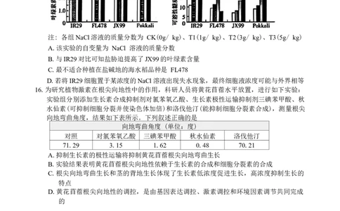 湖南省常德市2025-2026学年度上学期2月高三检测考试（一模）生物学试题（含答案）_全国高考模拟卷_2026年2月_260208湖南省常德市2025-2026学年度上学期2月高三检测考试（一模）（全科）