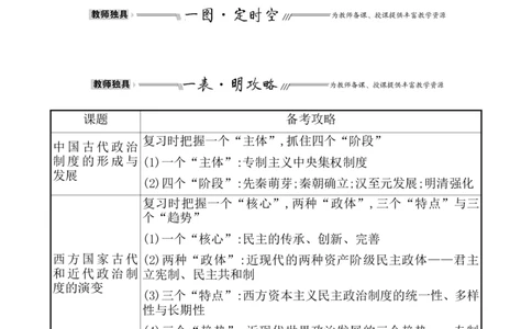 单元整合1_07高考历史_新高考复习资料_2022年新高考复习资料_2022届一轮复习讲练结合7.11更新_系列1_第二十单元政治制度