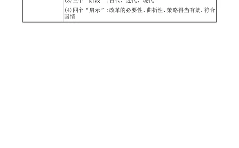 单元整合1_07高考历史_新高考复习资料_2022年新高考复习资料_2022届一轮复习讲练结合7.11更新_系列1_第二十单元政治制度