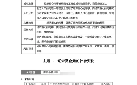 板块1第3单元第9讲　辽宋夏金元的经济与社会生活_07高考历史_2024年新高考资料_1.2024一轮复习_2024年高考历史一轮复习讲义（部编版）_学生版在此文件夹_学生用书Word版文档