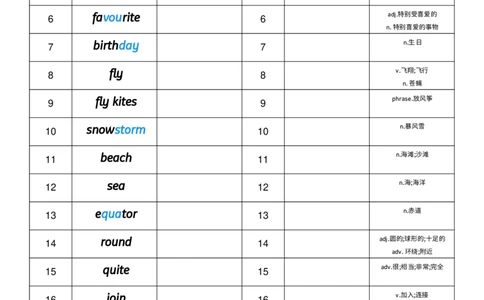 Unit4英汉互译小纸条_小学教辅2026新版+暑假衔接_《小学英语单词默写表》_外研版（三起）_3-6年级上册_2025秋四年级上册新教材单词默写_Unit4