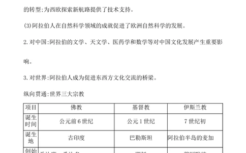 单元整合_07高考历史_新高考复习资料_2022年新高考复习资料_2022届一轮复习讲练结合7.11更新_系列1_第十二单元中古时期的世界