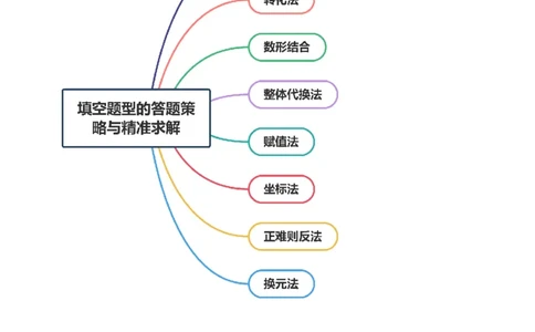 技巧02填空题型的答题策略与精准求解（原卷版）_2025年新高考资料_二轮复习_01高考语文等多个文件_上好课2025年高考数学二轮复习讲练测（新高考通用）